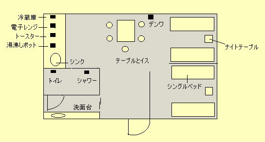 コテージ室内レイアウト