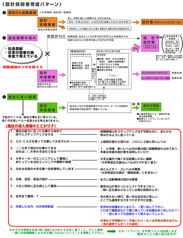 ����: C:\Users\KAIBESUTO\Desktop\Base\image\ikusei_760.gif